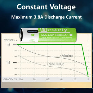 Smart Rechargeable Batteries AAA, 1.5V 6800mAh Triple A Li-ion Batteries, AAA Battery for Cameras, Electric Toothbrush, Shavers